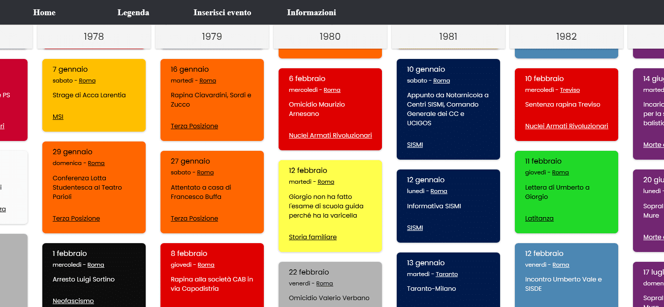 La Timeline